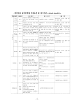 [사회복지법제] 국민연금법에 대해서-13