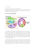 [미국사회] 미국 내 데이트 폭력-5