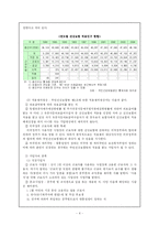 [사회보장론] 건강보험의 발달과정과 내용-6