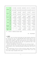 [사회보장론] 건강보험의 발달과정과 내용-9