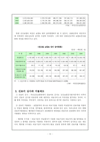 [사회보장론] 건강보험의 발달과정과 내용-14