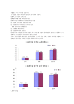 [사회문제론] 노인인력활용의 문제점 개선방안-6