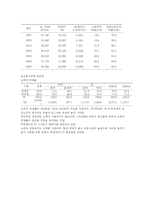 [사회문제론] 노인인력활용의 문제점 개선방안-7