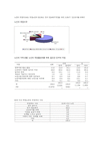[사회문제론] 노인인력활용의 문제점 개선방안-8