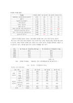 [사회문제론] 노인인력활용의 문제점 개선방안-9