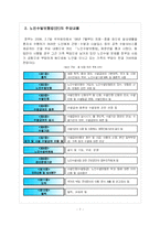 [사회보장론] 노인수발보험제도-7