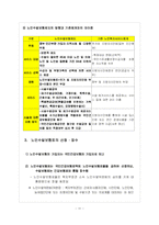 [사회보장론] 노인수발보험제도-11
