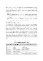 행정학의 패러다임-6