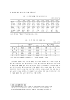 노인수발보험제도에 관한 모든것(A+)-5