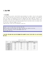 [마케팅 조사 원론] 마케팅 조사 계획서-1