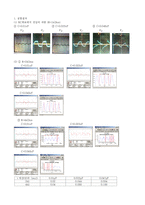 [전자,전기,회로,기초회로]The complete response of RL and RC circuit(RL,RC회로)실험 결과보고서-2