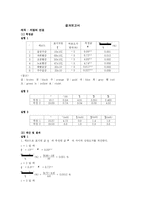 [일반물리실험] [물리]저항의연결 실험 결과레포트-1