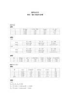 [일반물리실험]힘의합성과 분해 실험 결과보고서-1