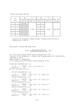 [화학공학]젖은 벽탑(물질전달) 실험보고서-7