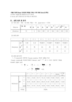 [고체/재료]외팔보 처짐에 의한 변형률 측정 실험 보고서-5