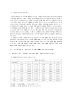 [재료/고체]압력용기 실험 보고서-3