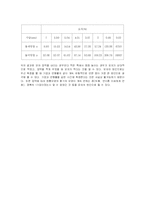 [재료/고체]압력용기 실험 보고서-5