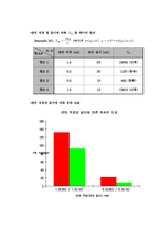 [화학공학] [화학공학]탱크로부터의 유체 유출 실험보고서-8