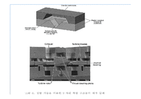 [공학기술]MEMS(멤스)에 관한 조사보고서-15