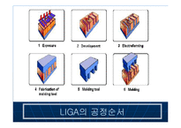 [공학기술]MEMS(멤스)에 관한 조사보고서-16