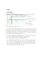 [일반물리실험]전자기유도실험 결과보고서-1