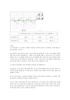 [일반물리실험]전자기유도실험 결과보고서-4