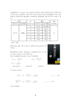 [화학공학]젖은벽(Wetted Wall Gas Adsorption) 실험보고서-6