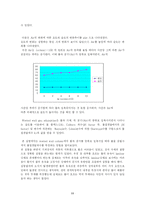 [화학공학]젖은벽(Wetted Wall Gas Adsorption) 실험보고서-11