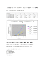 [일반물리실험] 전하와 전하사이 실험 보고서-6