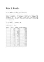 [일반물리실험] 전자기이끎현상 실험보고서-4