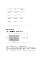 [일반물리실험] 전류와 전류사이 실험보고서-8