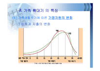 가족확대기의 정의와 특징및 문제점과 해결방안(A+파포)-7