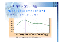 가족확대기의 정의와 특징및 문제점과 해결방안(A+파포)-9