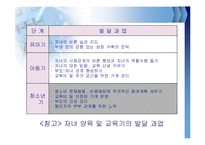 가족확대기의 정의와 특징및 문제점과 해결방안(A+파포)-17