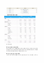 삼성전자의 인사관리 완벽분석(A+)-3