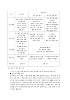삼성전자의 인사관리 완벽분석(A+)-15