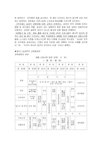 삼성전자의 인사관리 완벽분석(A+)-19