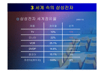 삼성전자의 인사관리 완벽분석(A+파포)-5