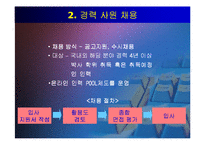 삼성전자의 인사관리 완벽분석(A+파포)-20