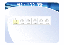 청소년비행의실태와 원인및 해결방안(A+)-13
