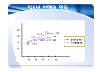 청소년비행의실태와 원인및 해결방안(A+)-14