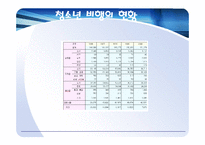 청소년비행의실태와 원인및 해결방안(A+)-15