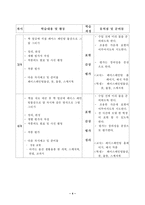 [사범대 미술 수업 지도안] 페이스 페인팅 미술 수업 지도안-6