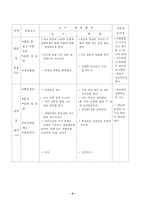 [사범대 미술 수업 지도안] 페이스 페인팅 미술 수업 지도안-11