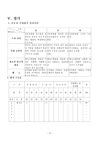 [사범대 미술 수업 지도안] 페이스 페인팅 미술 수업 지도안-13