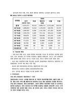 결혼정보업체 듀오의 블루오션전략(A+)-3