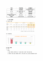 결혼정보업체 듀오의 블루오션전략(A+)-5