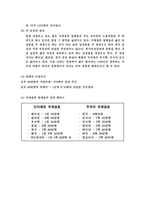 결혼정보업체 듀오의 블루오션전략(A+)-10