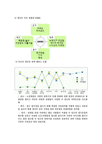 결혼정보업체 듀오의 블루오션전략(A+)-12