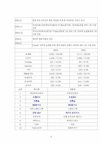 TV홈쇼핑산업의 유통프로세스의 실태와 성공사례 분석(CJ홈쇼핑)-8